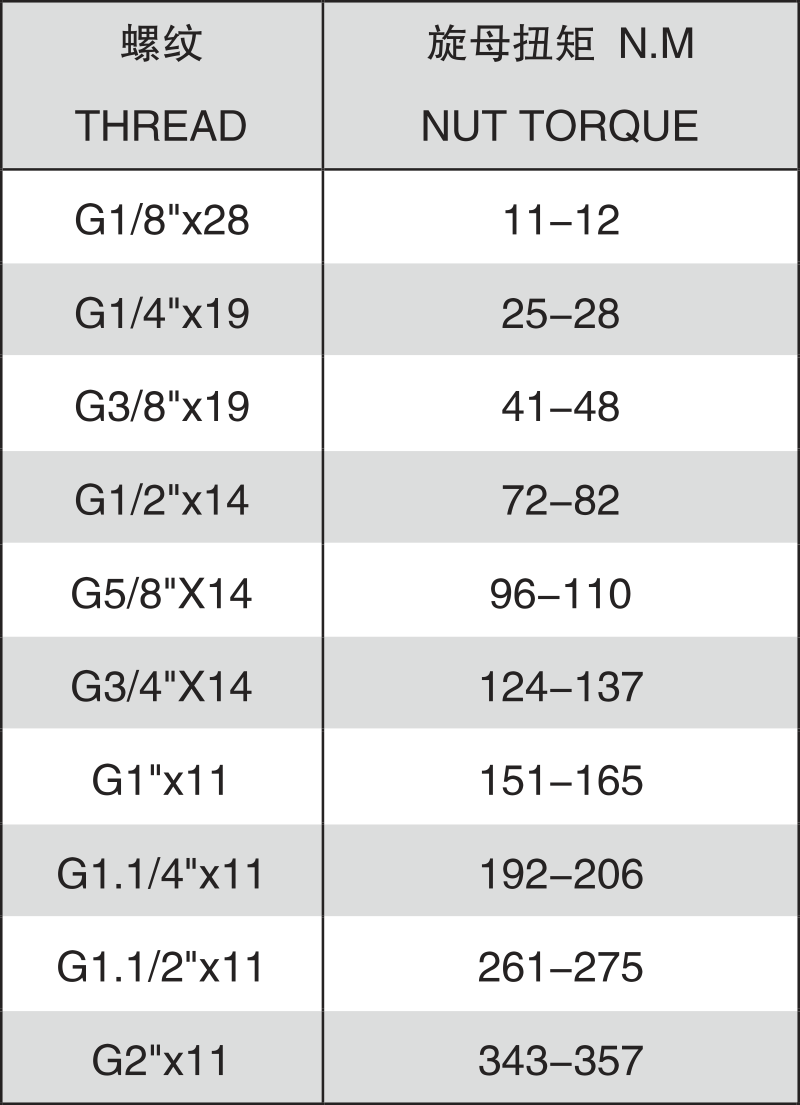 螺纹扭矩建议表 - 英管螺纹-1.png