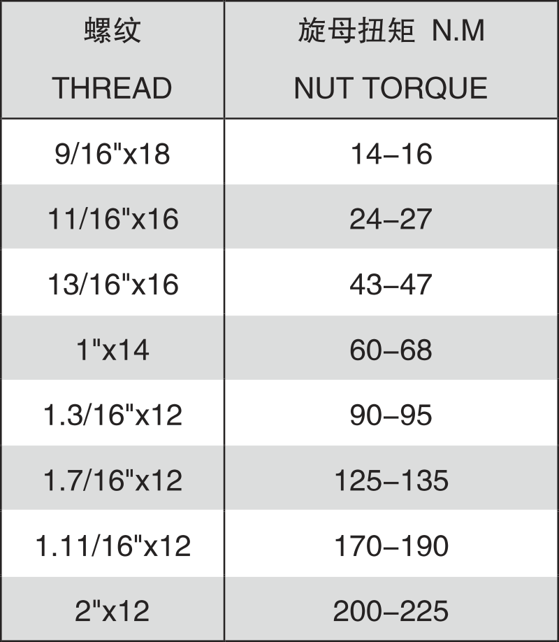 螺纹扭矩建议表 - 美制ORFS螺纹-1.png