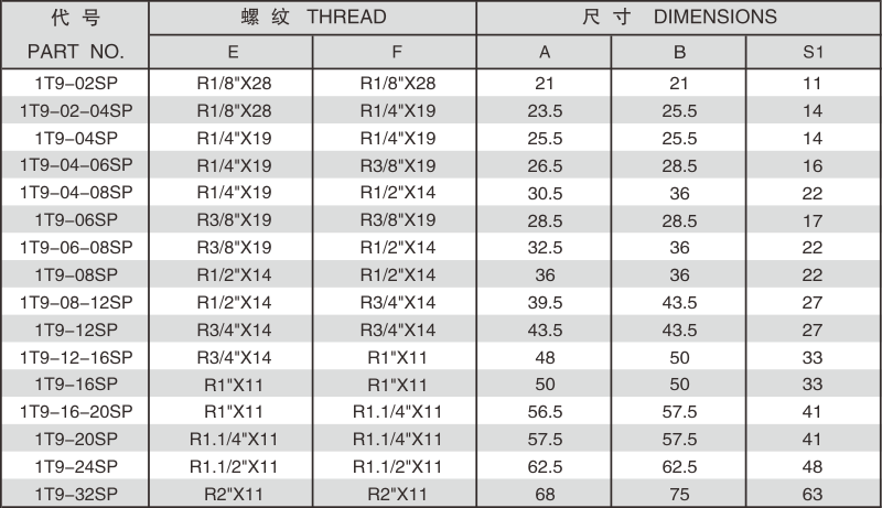 90°弯英锥管外螺纹 1T9-SP-1.png
