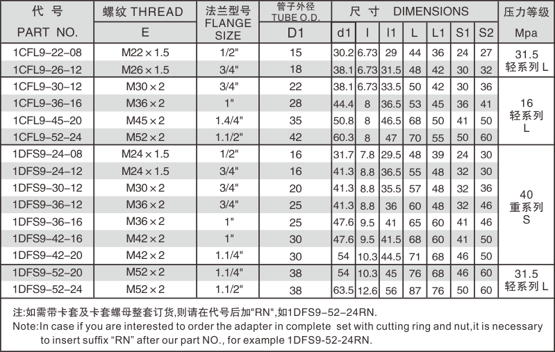 90° 弯公制螺纹卡套式法兰ISO 6162 1CFL9-1.png