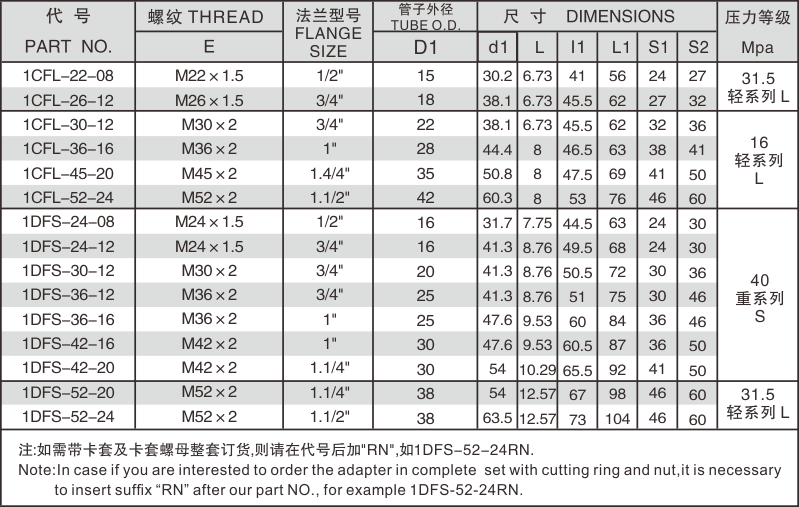 公制螺纹卡套式法兰ISO 6162 1CFL-RN-1.png